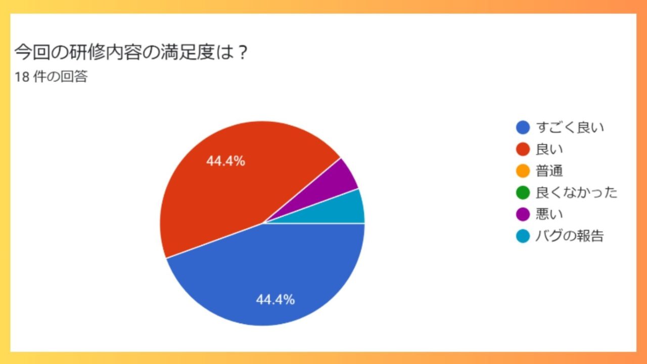日本製鉄名古屋労働様(製造業)の組合幹部向けハラスメント未然防止研修のアンケート結果